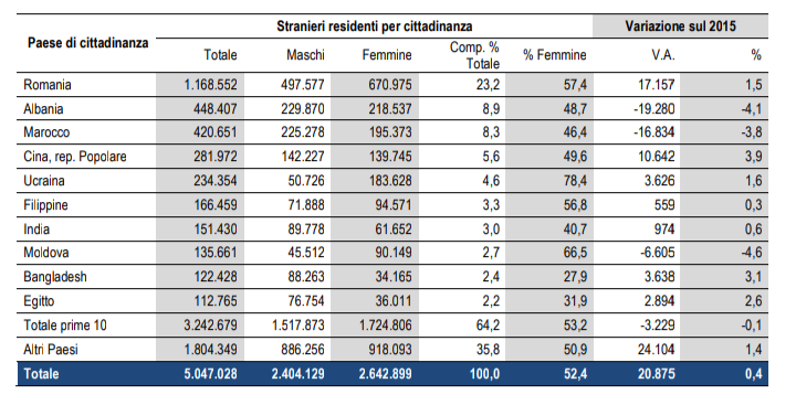 grafico1