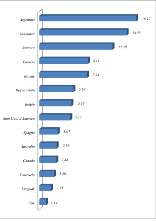 grafico2