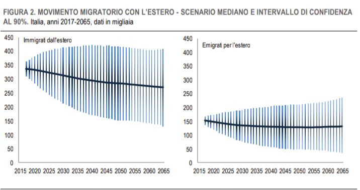 grafico4